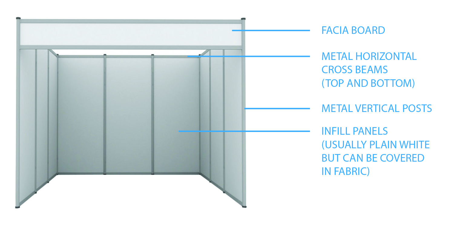 A diagram of a shell scheme showing the frame construction and the location in which shell scheme graphics can be installed